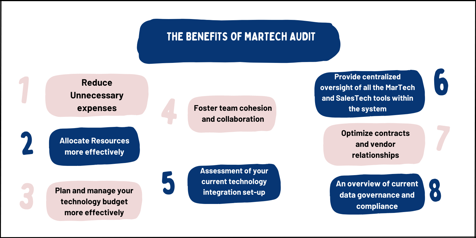 THE BENEFITS OF MARTECH AUDIT