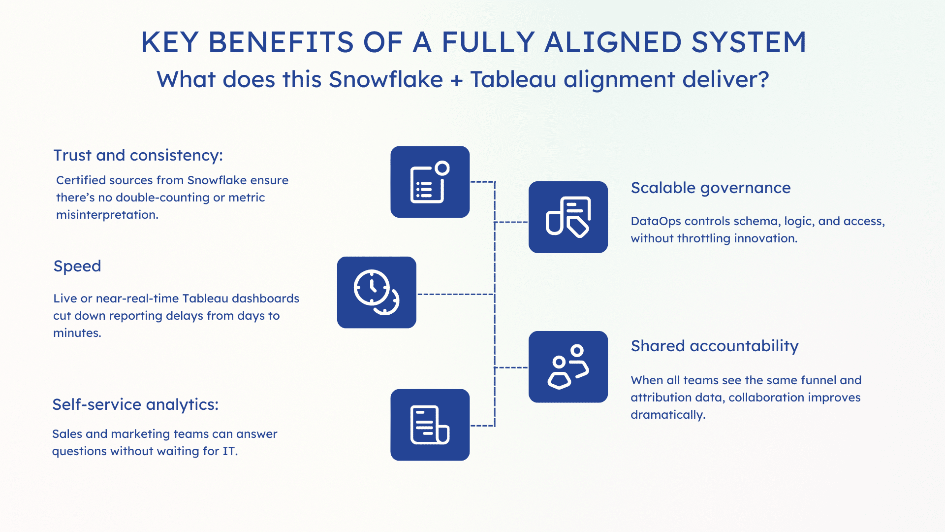 Key Benefits of a Fully Aligned System