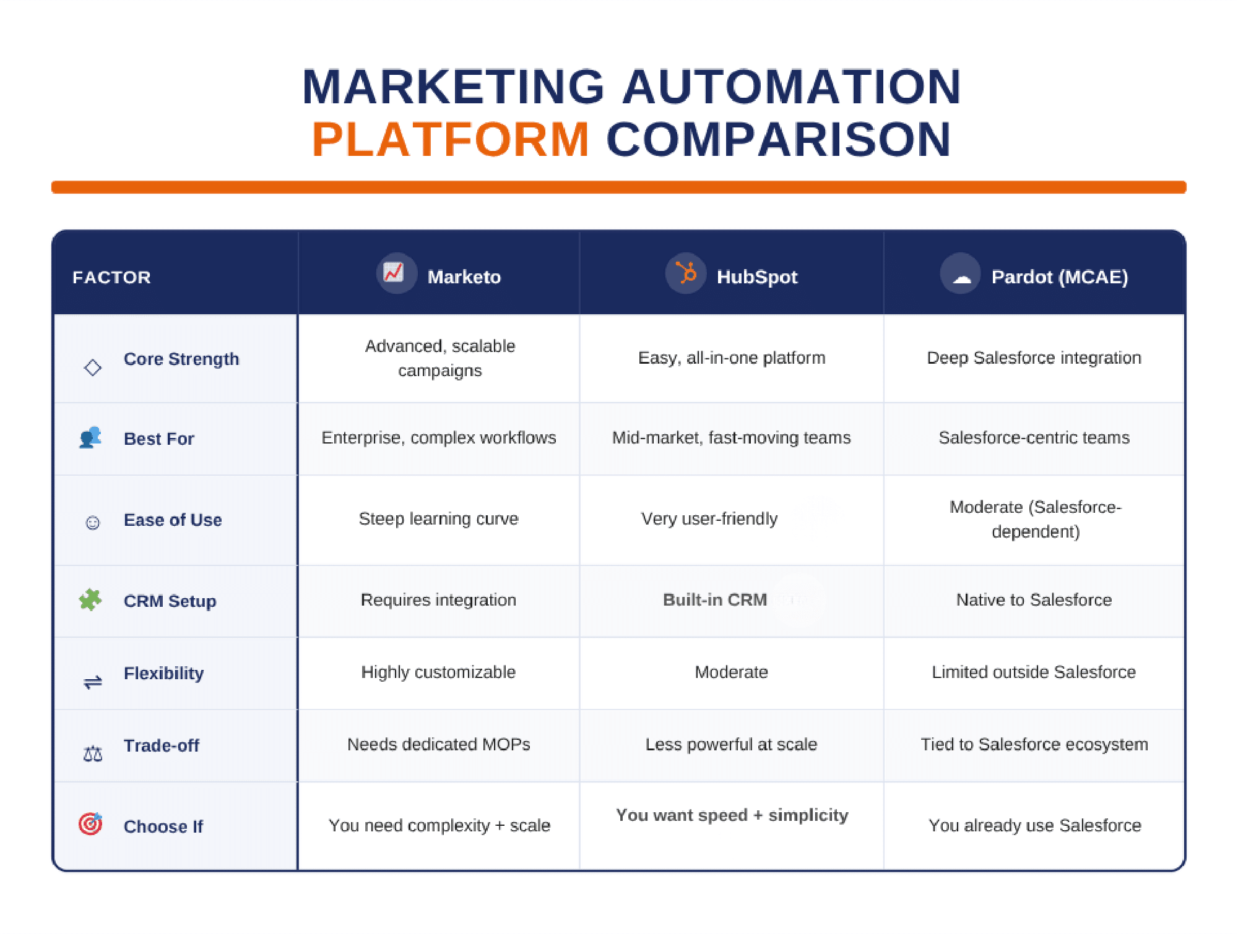 Common B2B lead scoring challenges and their business impacts on sales and marketing teams
